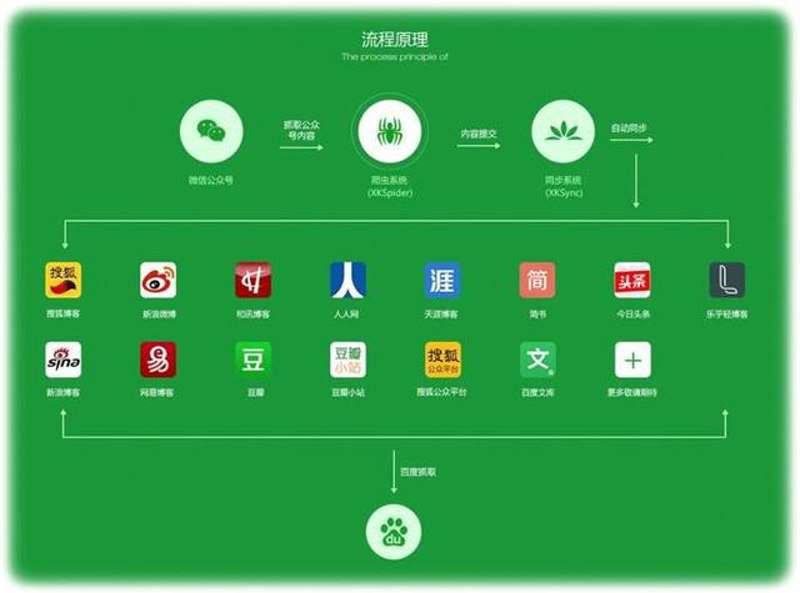 广告设计行业的行业动态